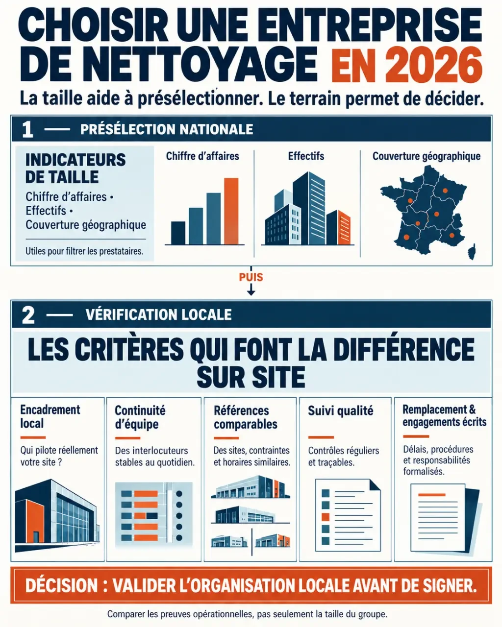 Infographie pour choisir la meilleure entreprise de nettoyage en 2026 selon la taille, la proximité et la qualité de suivi